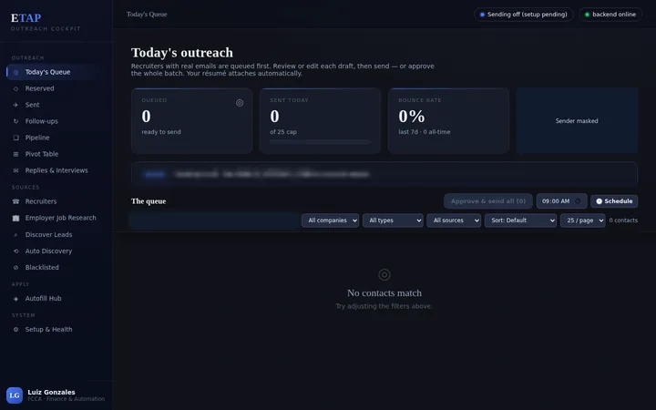 ETAP outreach cockpit showing queue, daily cap and bounce rate with sender details masked
